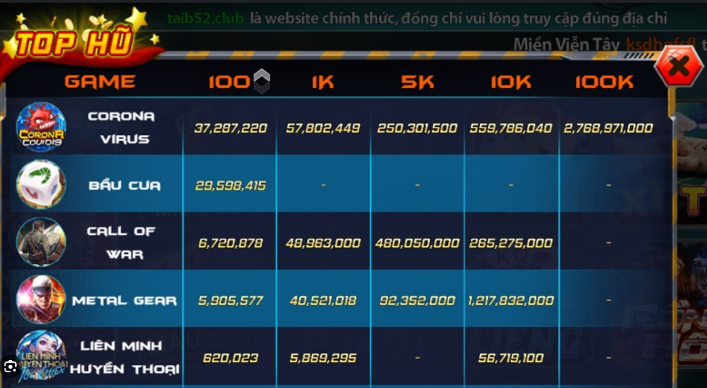 ăn thưởng hấp dẫn